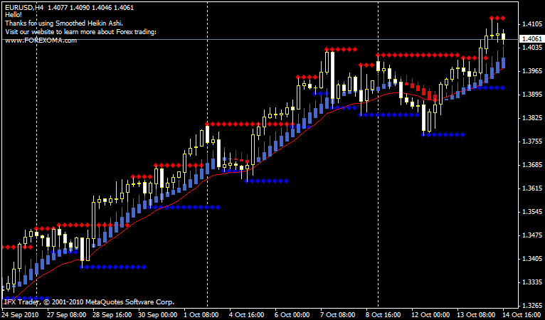 Support And Resistance Charts Free