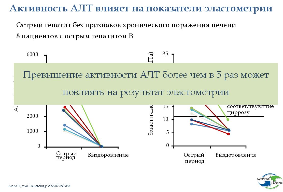 Эластометрия результат