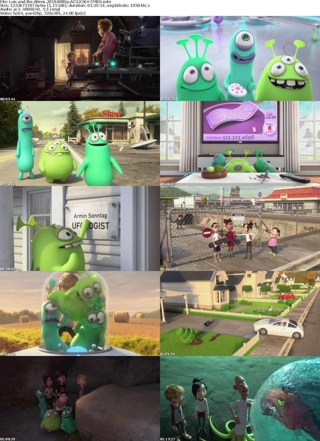 Luis and the Aliens (2018) BRRip AC3 X264-CMRG